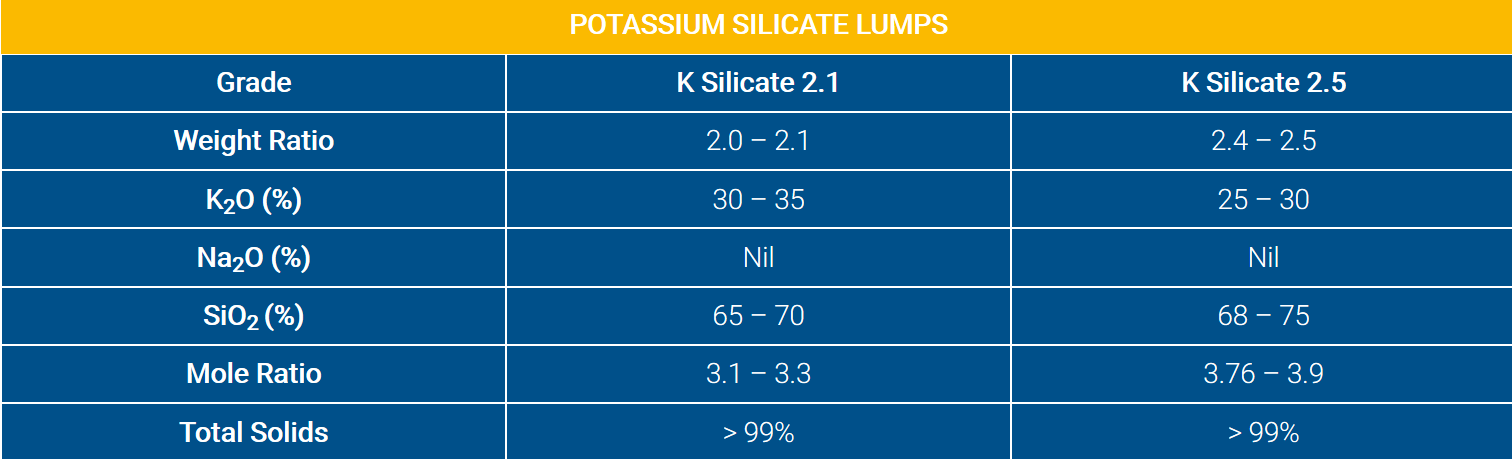 Potassium Silicate Lumps for welding Electrode