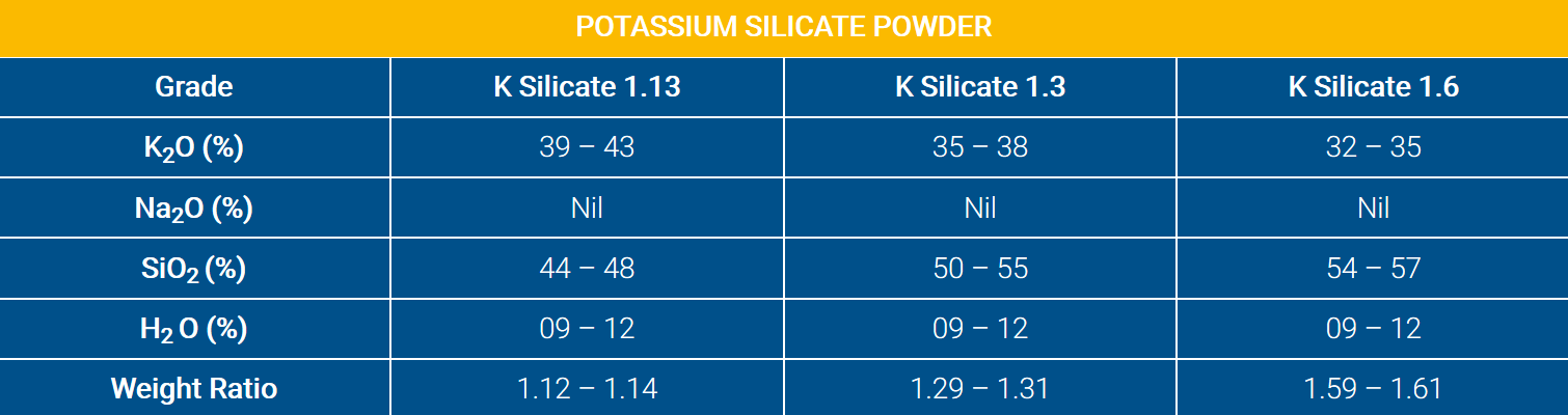 Potassium Silicate Powder for Welding Electrode