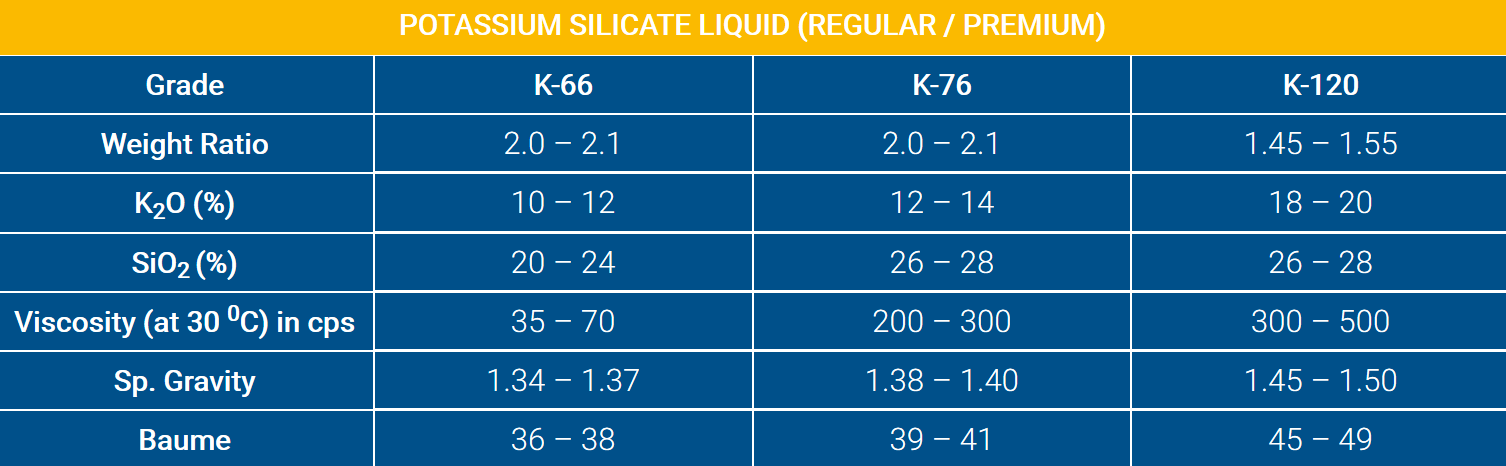 Potassium Silicate Liquid for Welding Electrode