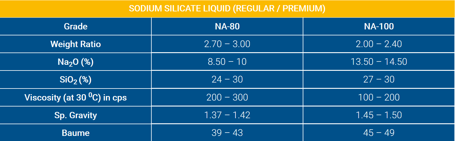 Sodium Silicate Liquid for Welding Electrode
